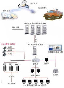軍用與消防GPS定位系統(tǒng) 產(chǎn)品選擇與消防系統(tǒng)研發(fā)關鍵考量